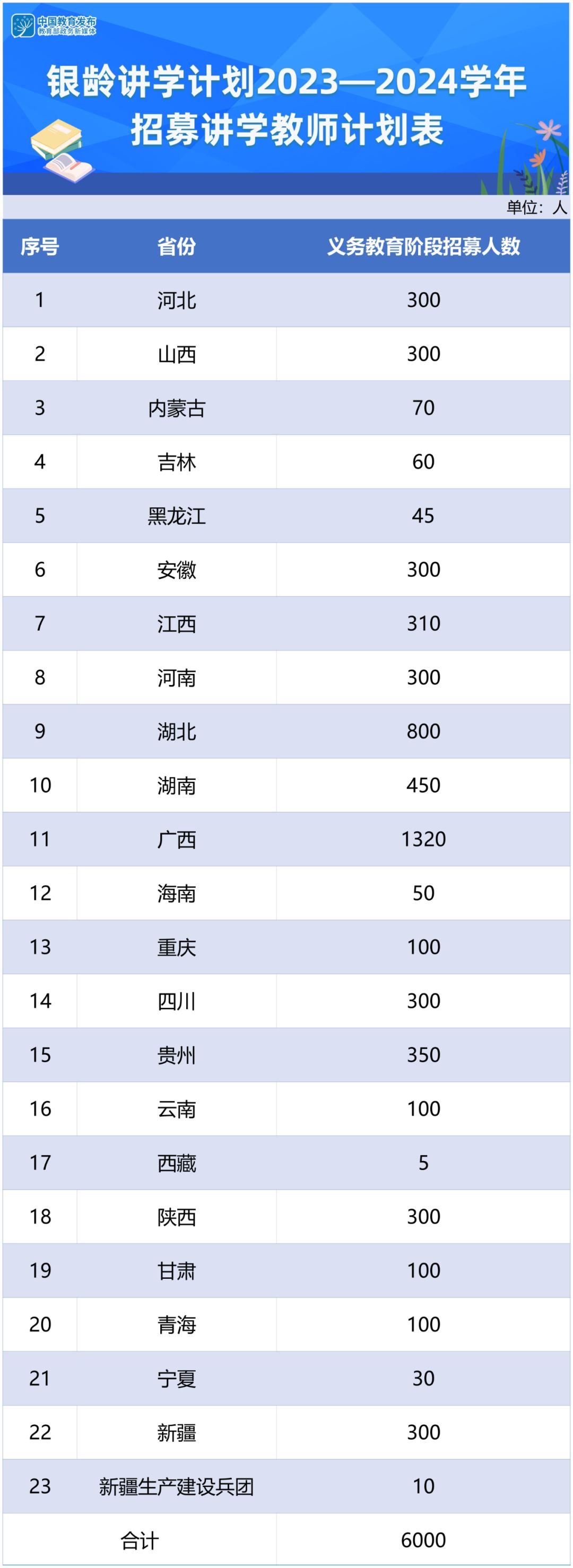 manbetx万博平台最新网址